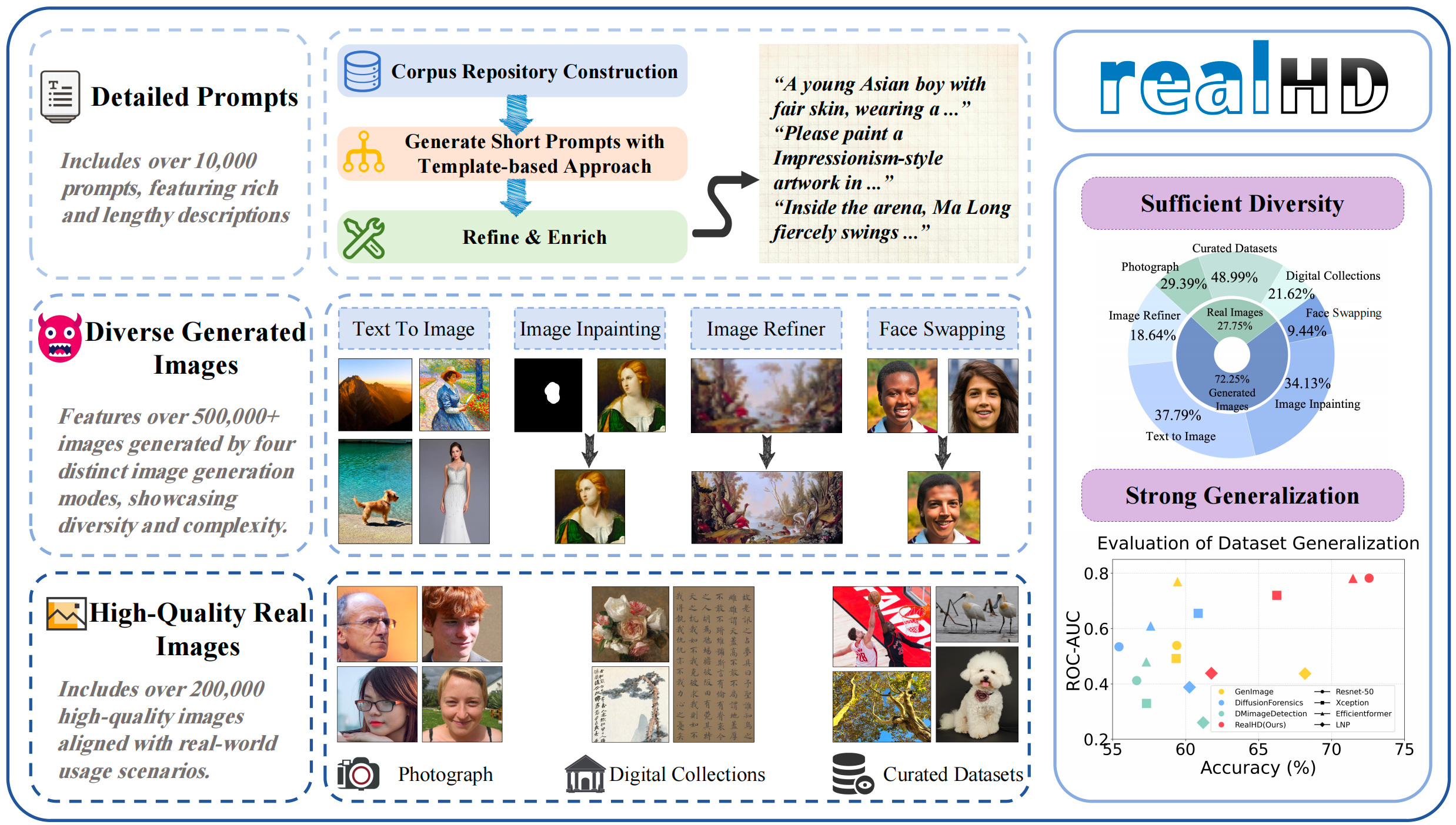 RealHD 论文相关图片