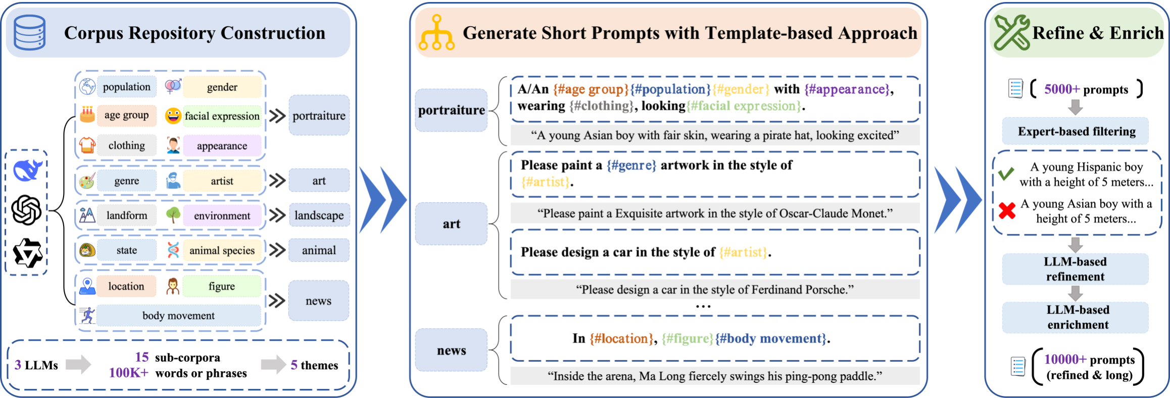 RealHD 论文相关图片1